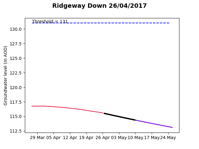 Ridgeway Down 2017-04-26